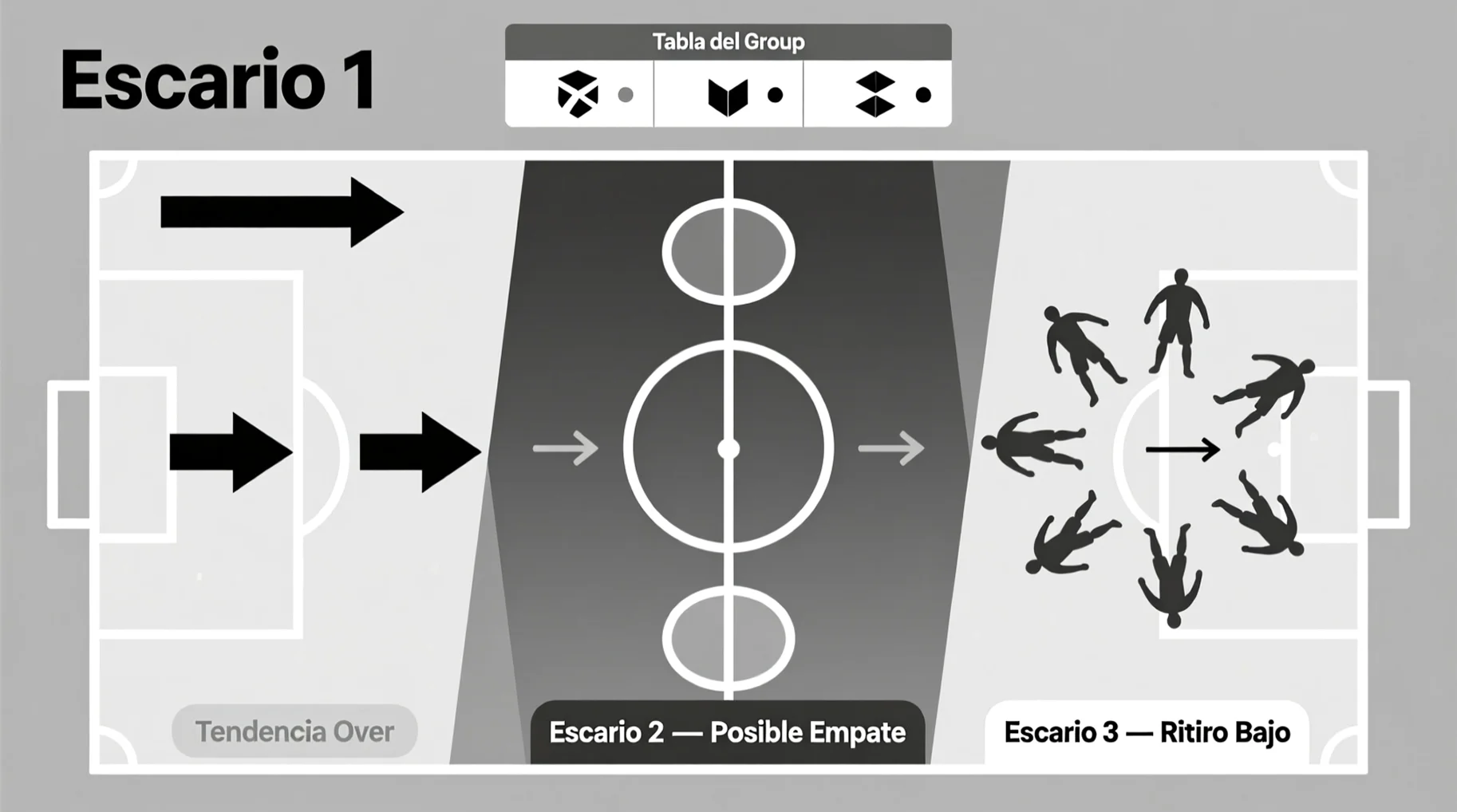 Análisis táctico de escenarios en la segunda jornada según puntos y estrategia