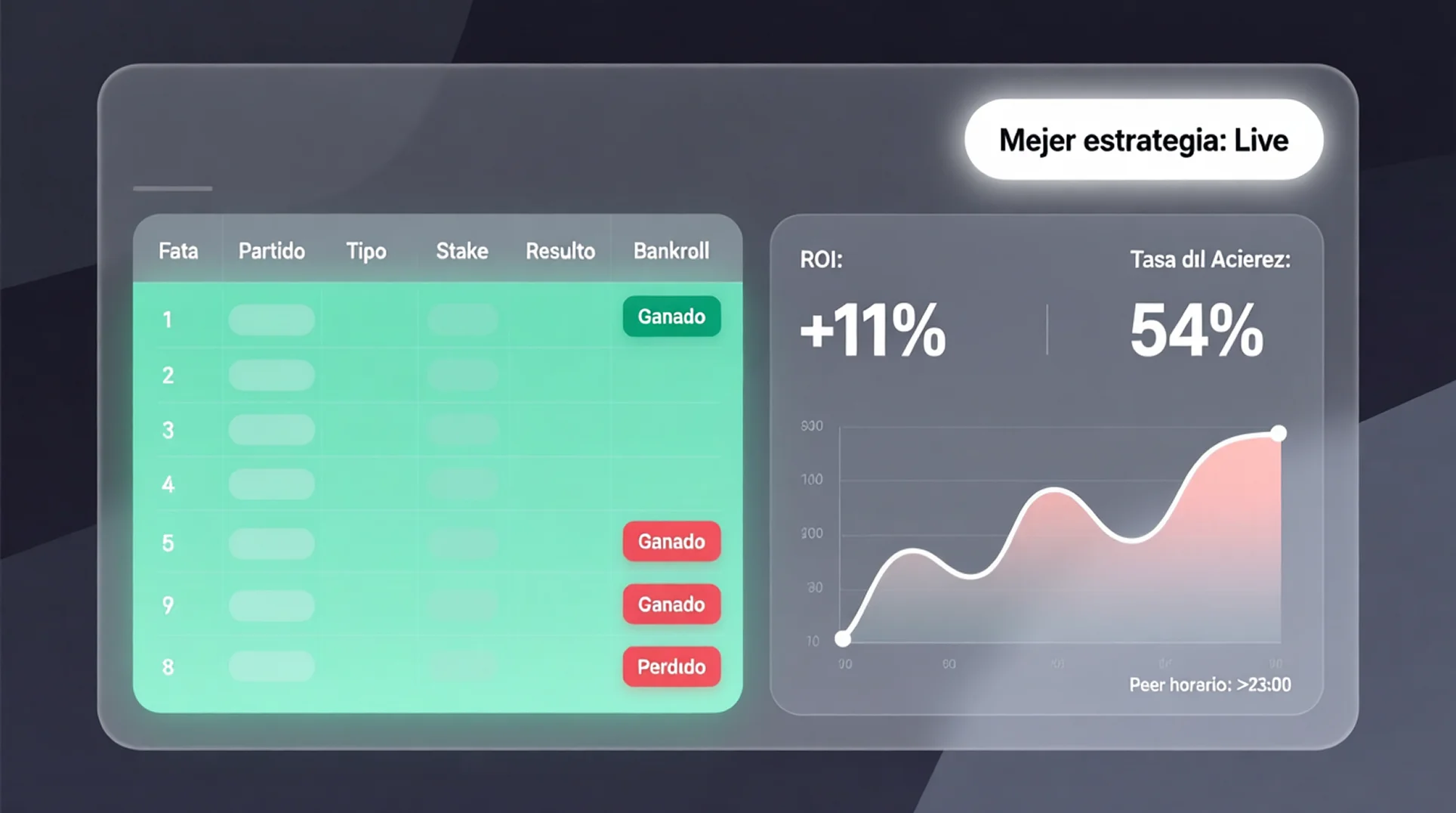 Excel tracking para registro de apuestas - Análisis de datos, ROI y gestión de bankroll