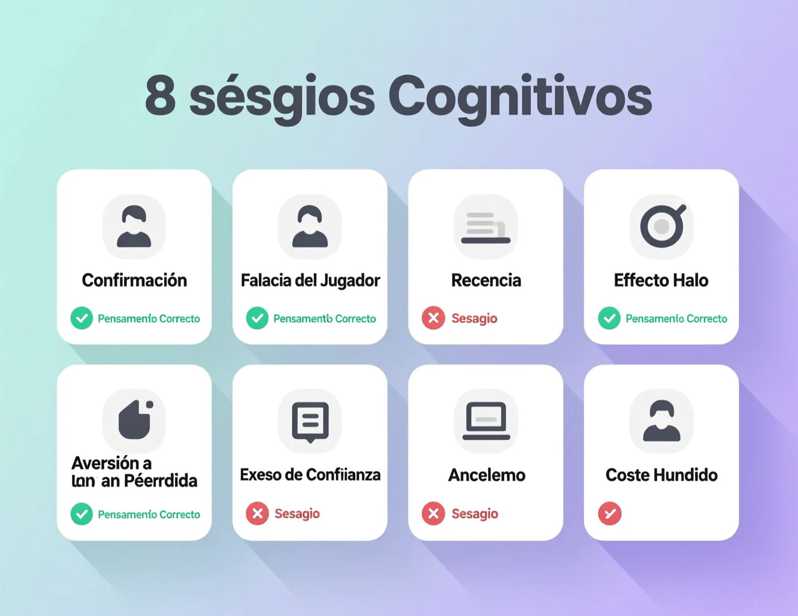 Los ocho sesgos cognitivos del apostador - Confirmación, recencia, aversión a la pérdida